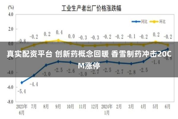 真实配资平台 创新药概念回暖 香雪制药冲击20CM涨停