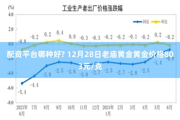 配资平台哪种好? 12月28日老庙黄金黄金价格803元/克